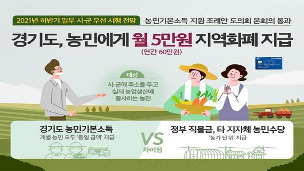 경기도, 하반기부터 '농민기본소득' 매월 5만원 지급