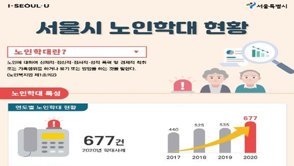 서울시, '노인학대' 대응 전담 노인보호전문기관 추가 개관