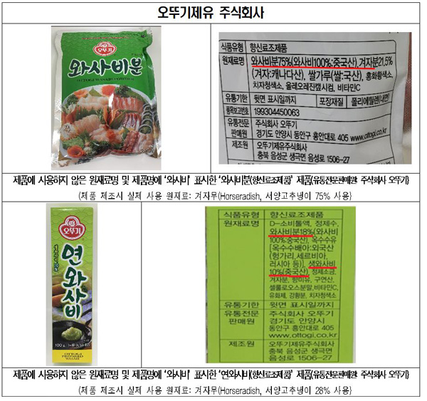식약처, 값싼 '겨자무' 사용하고 '고추냉이' 표기한 9개 업체 적발