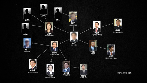 [PD수첩] 슈퍼카만 30대, 사업장 주소지엔 허름한 집 한 채… '가짜 수산업자' 116억 원대 사기 전말 