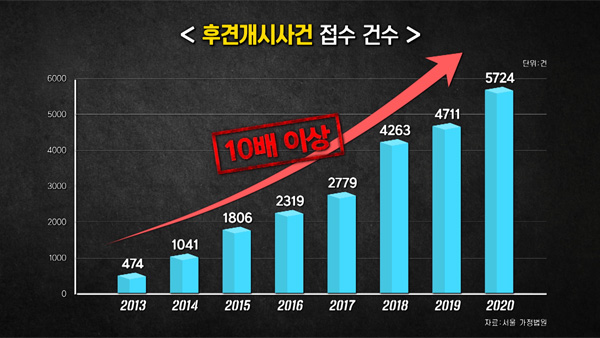 [PD수첩] PD수첩, 영화배우 윤정희 방치 논란 단독 취재