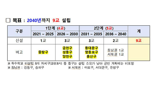 서울시교육청, 2040년까지 공립 특수학교 9곳 늘린다