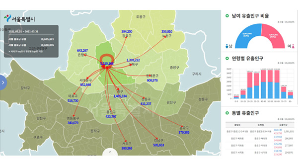 서울시, 인구이동 유형 분석한 '생활이동 데이터' 개발