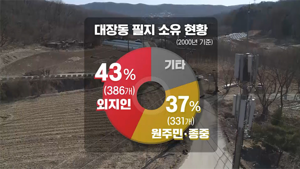 [PD수첩] PD수첩, 대장동 개발 특혜 논란 심층 취재