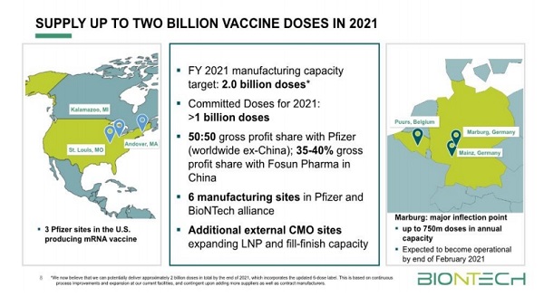 올해 화이자 코로나19 백신 생산 20억회분으로 늘린다…54%↑