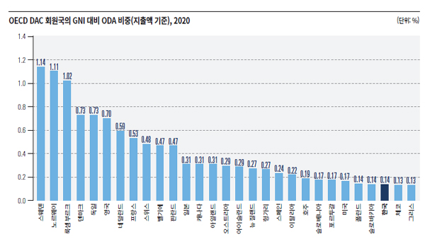 66세 이상 빈곤 위험도 OECD 1위‥온실가스 배출도 상위권 