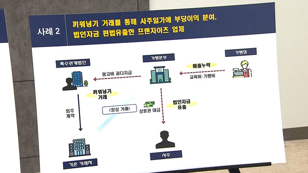 "민생침해 탈세 혐의, 99명 조사하겠다"‥어떻게 탈세했나 봤더니