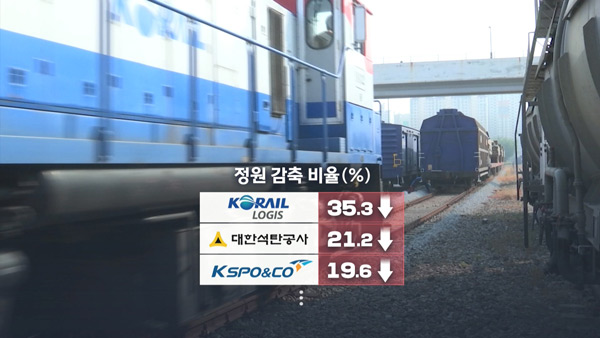 체험형 인턴, 그때는 틀리고 지금은 맞다?