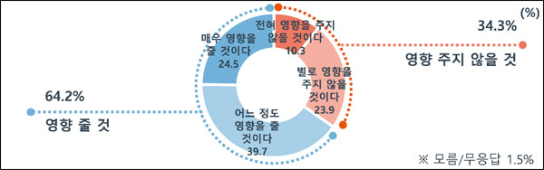 [MBC여론조사②] "TV토론 영향" 64.2%, "86 용퇴 바람직" 47.9%