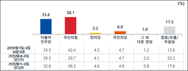 [MBC여론조사②] "TV토론 영향" 64.2%, "86 용퇴 바람직" 47.9%