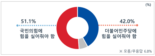 [MBC여론조사①] 정호영 "부적절" 56.6%, 한덕수·한동훈 오차범위 내 찬반 갈려