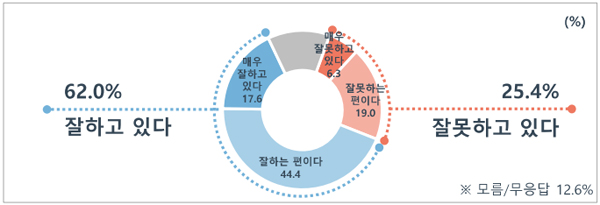 [MBC여론조사①] 서울시장 후보 송영길 28.4% vs 오세훈 49.8%