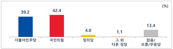 [MBC여론조사②] 경기도지사 박빙‥김동연 35.7% vs 김은혜 36%