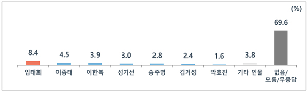 [MBC여론조사②] 경기도지사 박빙‥김동연 35.7% vs 김은혜 36%