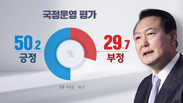 [여론조사③] 6월 지방선거, 국정안정론 52.2% vs 견제론 39.8%