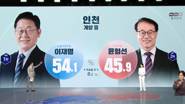 [출구조사] 보궐선거, 이재명·안철수 1위 예측