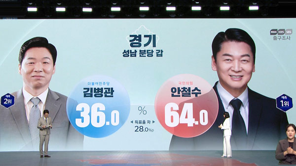 [출구조사] 보궐선거, 이재명·안철수 1위 예측