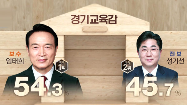 [출구조사] 교육감 선거 보수 7곳·진보 5곳 우세‥경합 5곳