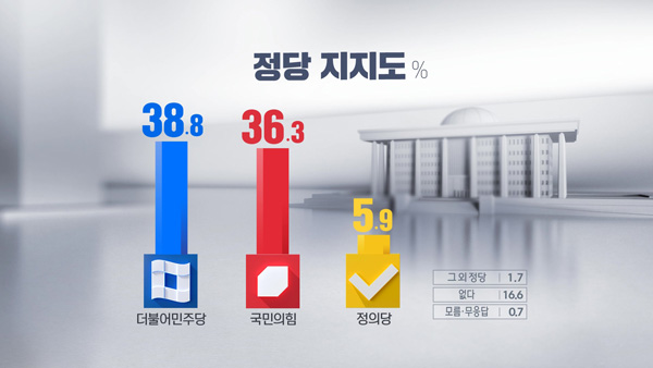 [MBC여론조사] 여당 위기 책임 윤핵관〉대통령〉이준석‥차기 대표 유승민 21.4%로 1위