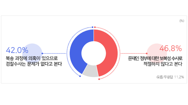 [여론조사②] 여당 위기 책임 윤핵관〉대통령〉이준석‥차기 대표 유승민 21.4%로 1위 