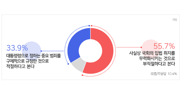 [여론조사②] 여당 위기 책임 윤핵관〉대통령〉이준석‥차기 대표 유승민 21.4%로 1위 