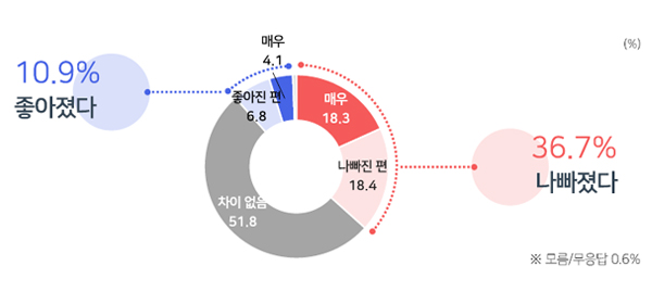 [여론조사①] 윤 대통령 국정운영, 잘한다 '33.4%'‥못한다 '59.7%'