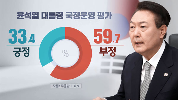 [여론조사①] 윤 대통령 국정운영, 잘한다 '33.4%'‥못한다 '59.7%'