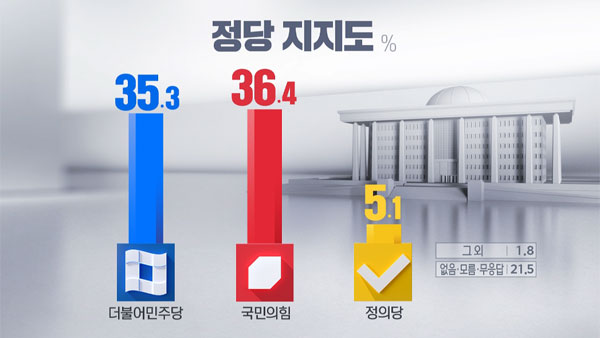 [여론조사①] 윤 대통령 국정운영, 잘한다 '33.4%'‥못한다 '59.7%'