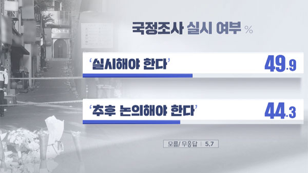 [여론조사②] 10.29 참사 "정부 대응 부적절" 72.9%