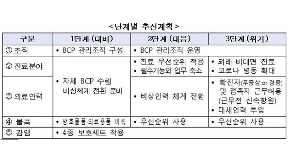 하루 5만 명 이상 확진 등 위기 코로나19 환자도 일반병동에 입원