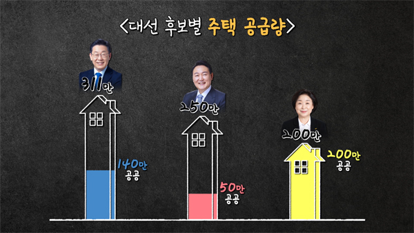 [PD수첩] 초박빙 대선, 후보들의 정책과 공약 집중 점검