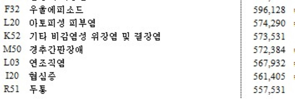 '완도 비극'부부도 우울증‥두통 보다 흔한 우울증, "규제가 치료 막아"