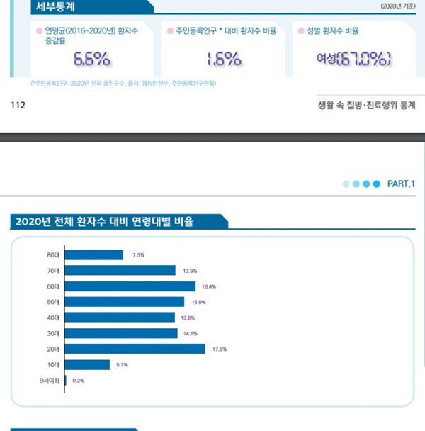 '완도 비극'부부도 우울증‥두통 보다 흔한 우울증, "규제가 치료 막아"