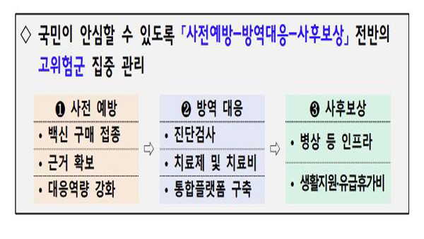 내년 코로나 예산 2조 원 준다‥백신 구입·생활지원비 축소 