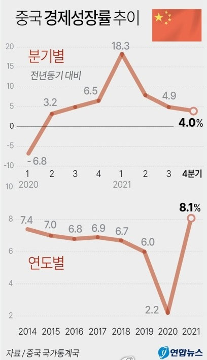 중국 '양회' 8일간 일정 마무리‥올해 5.5% 성장 자신감