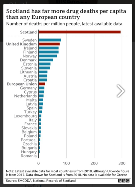 "한국 꼴찌"같은 기사 반복하는 BBC‥그럼 영국은?