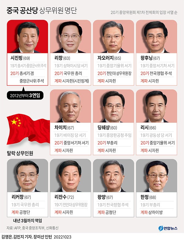 [World Now] 중국 공산당 당 대회에서 사라진 5가지‥시작된 '습(習)의 세계' 