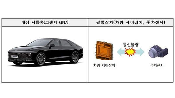 현대차 신형 그랜저 등 제작결함‥1만1천200대 리콜