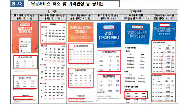 '무료 서비스 축소 담합' 알바몬·알바천국 과징금 26억 원