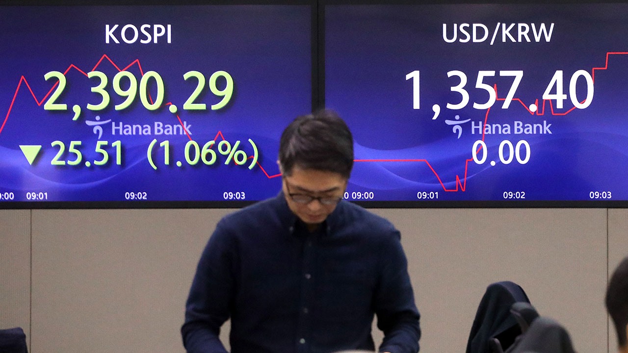 코스피, 7개월 만에 2,400선 무너져‥원달러 환율은 0.4원 내린 1357원에 개장