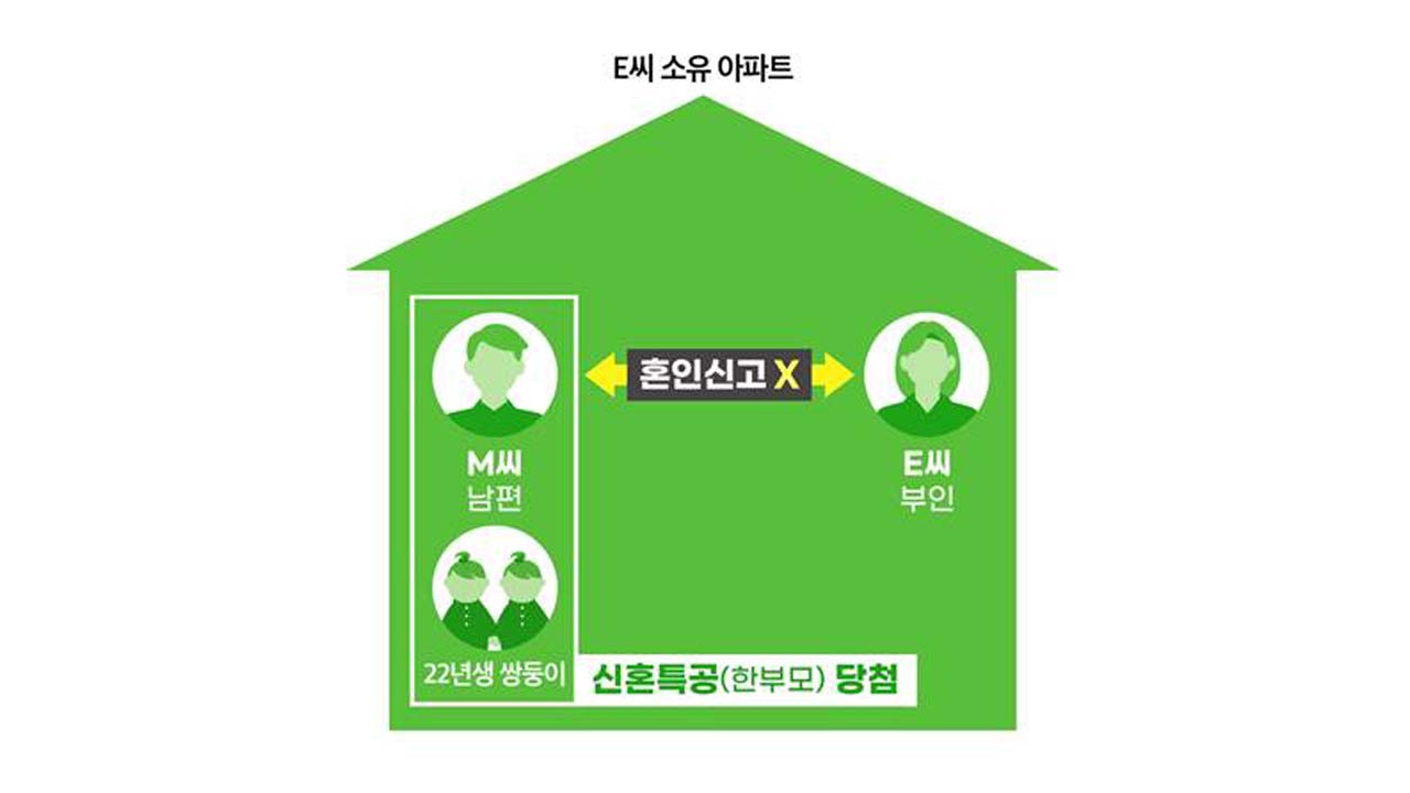 "결혼하고도 미혼세대로 가장해 청약"‥국토부 218건 수사의뢰