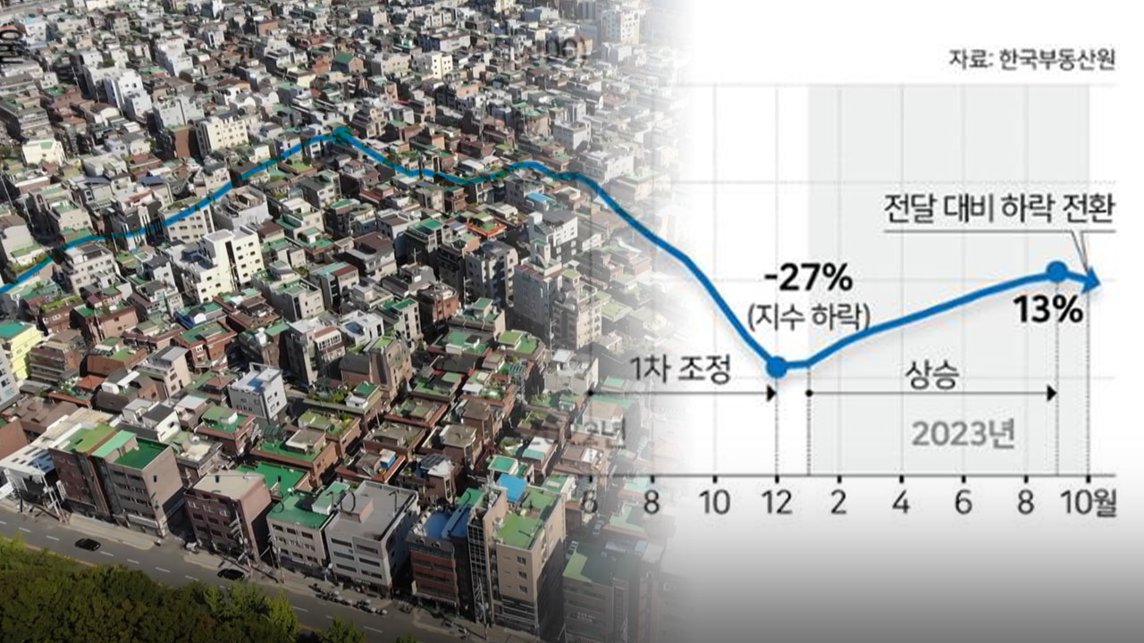 “I can’t survive like this” In crisis, 1.8 billion won and 500 million