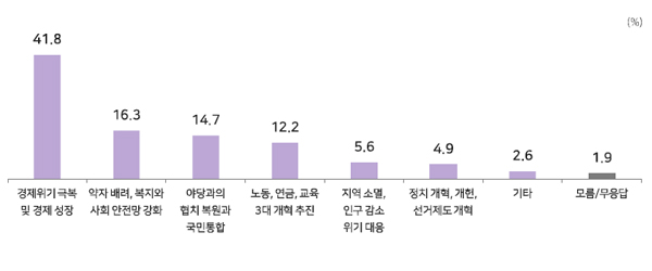[MBC여론조사①] 윤석열 대통령 국정운영 평가 '긍정' 38.2%, '부정' 56.4%