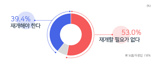 [MBC여론조사①] 윤석열 대통령 국정운영 평가 '긍정' 38.2%, '부정' 56.4%