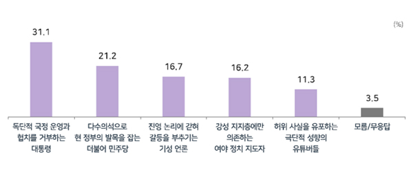 [MBC여론조사②] '이재명 수사 문제없어' 50.6%, '이상민 해임해야' 52.2%
