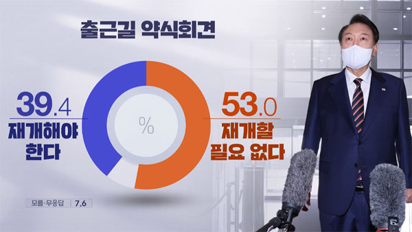 [여론조사①] 윤석열 대통령 국정운영 평가, 긍정 38% vs 부정 56%