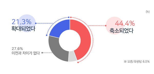 [MBC여론조사②] "이재명 수사 적절" 48.6%, "10.29참사 수사 불충분" 57%
