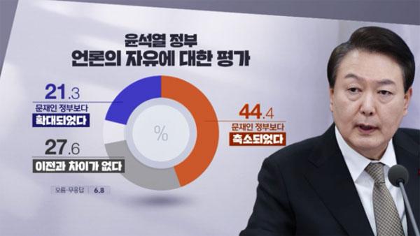 [여론조사②] "이재명 수사 적절" 48.6%, "10.29참사 수사 불충분" 57%