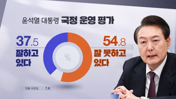 [여론조사①] 윤석열 vs 나경원 갈등 누구 책임? "대통령 책임" 49%