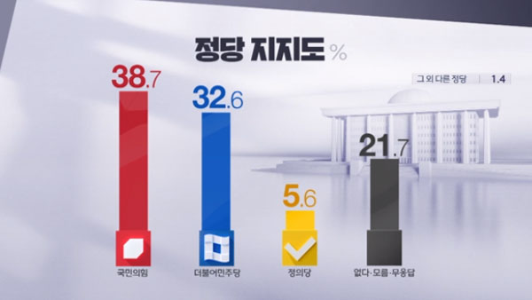 [여론조사①] 윤석열 vs 나경원 갈등 누구 책임? "대통령 책임" 49%